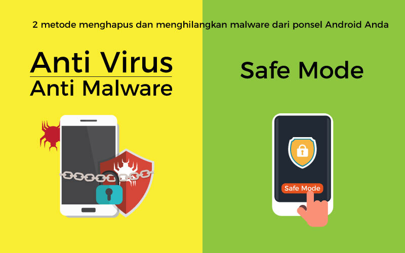 Malware Android: Cara Deteksi dan Lindungi Smartphone Anda